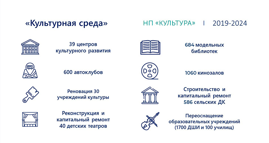 Национальный проект культура хештеги